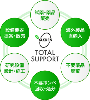 YAKKEN TOTAL SUPPORT