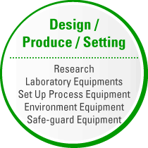 Design　Produce Setting